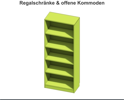 Sideboarde & Kommoden